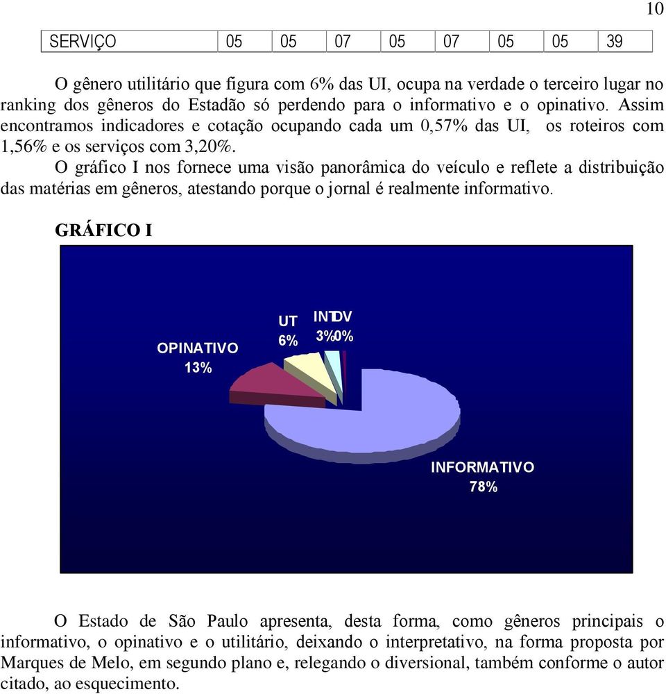 O gráfico I nos fornece uma visão panorâmica do veículo e reflete a distribuição das matérias em gêneros, atestando porque o jornal é realmente informativo.