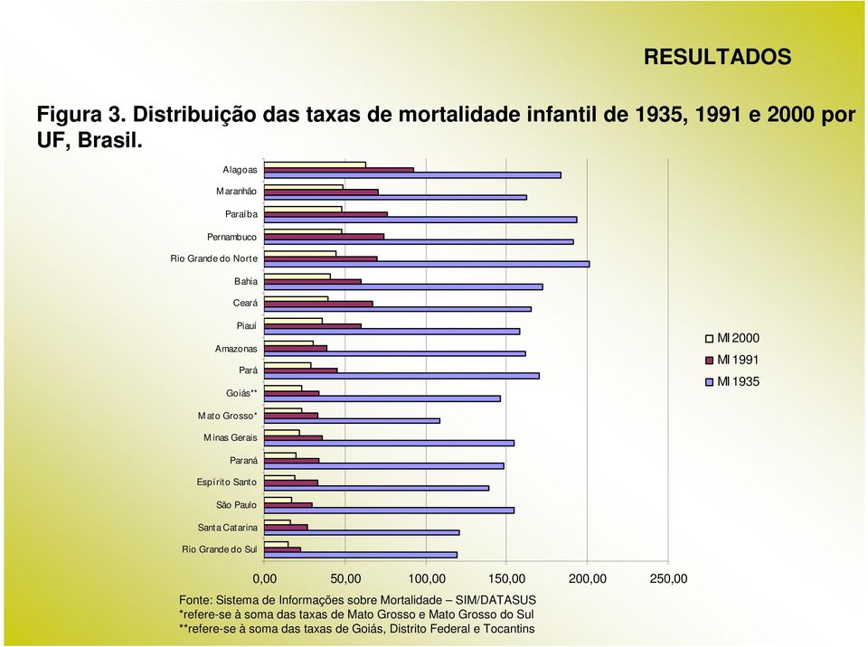 inas Gerais Paraná Espírito Santo São Paulo Santa Catarina Rio Grande do Sul 0,00 50,00 100,00 150,00 200,00 250,00 Fonte: Sistema de