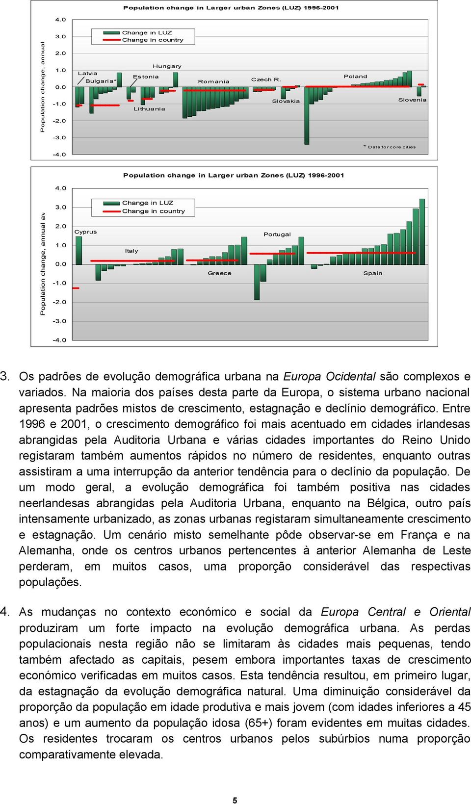0 * Data for core cities -4.0 0 Cyprus Population change in Larger urban Zones (LUZ) 1996-2001 Change in LUZ Change in country Italy Greece Portugal Spain -3.0-4.0 3.