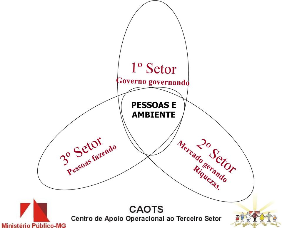 AMBIENTE 3º Setor Pessoas