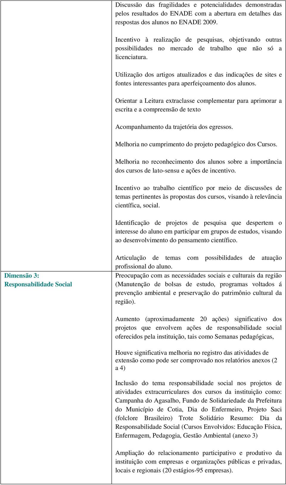 Utilização dos artigos atualizados e das indicações de sites e fontes interessantes para aperfeiçoamento dos alunos.