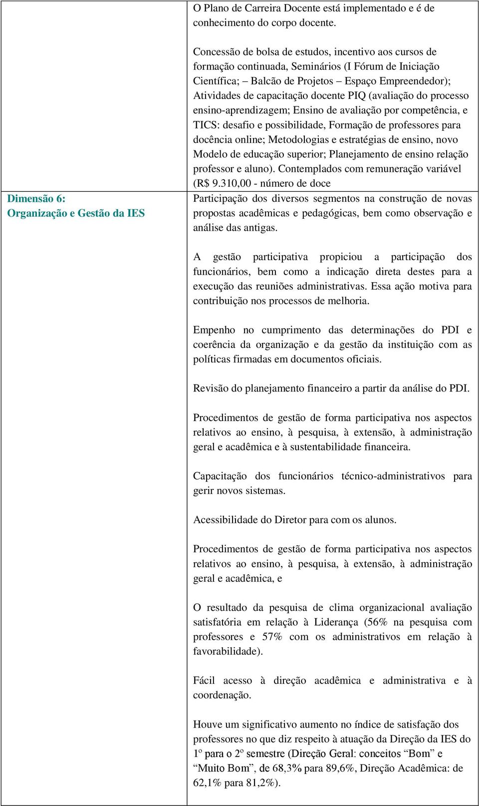 Empreendedor); Atividades de capacitação docente PIQ (avaliação do processo ensino-aprendizagem; Ensino de avaliação por competência, e TICS: desafio e possibilidade, Formação de professores para