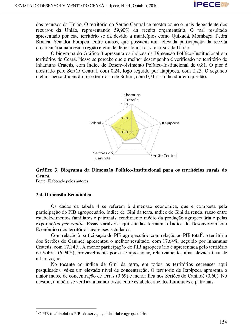 orçamentária na mesma região e grande dependência dos recursos da União. O biograma do Gráfico 3 apresenta os índices da Dimensão Político-Institucional em territórios do Ceará.