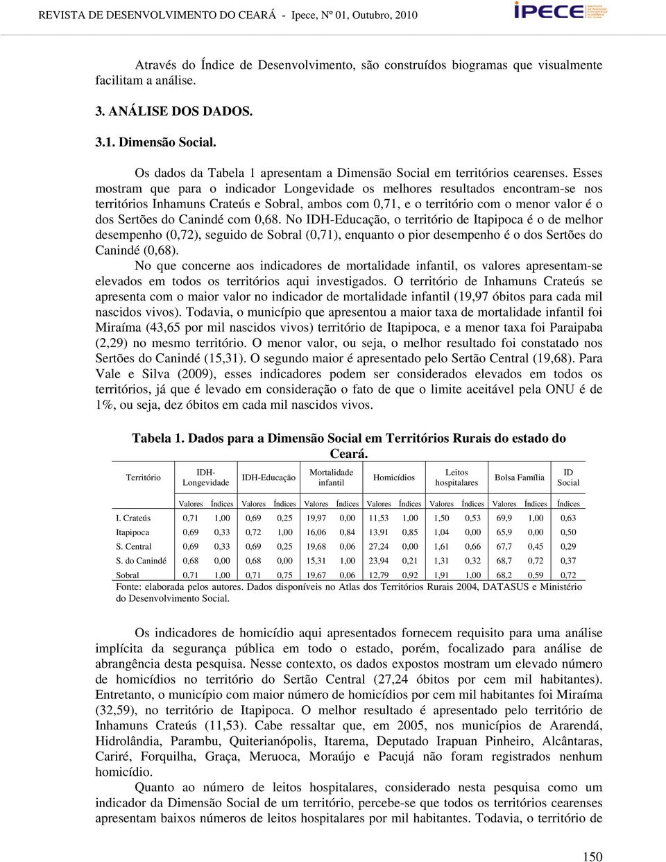 Esses mostram que para o indicador Longevidade os melhores resultados encontram-se nos territórios Inhamuns Crateús e Sobral, ambos com 0,71, e o território com o menor valor é o dos Sertões do