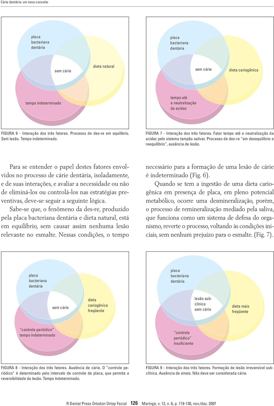 Processo de des-re em desequilíbrio e reequilíbrio, ausência de lesão.