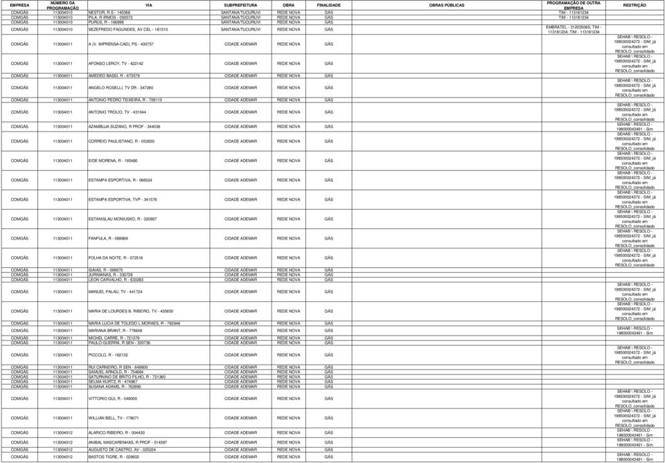 IMPRENSA-CAD), PS - 430757 CIDADE ADEMAR REDE NOVA GÁS COMGÁS 113004011 AFONSO LEROY, TV - 422142 CIDADE ADEMAR REDE NOVA GÁS COMGÁS 113004011 AMEDEO BASSI, R - 673579 CIDADE ADEMAR REDE NOVA GÁS