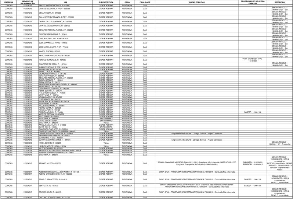 113004012 DINA DE AZEVEDO ALVIM, R - 058726 CIDADE ADEMAR REDE NOVA GÁS COMGÁS 113004012 EDUARDO PEREIRA RAMOS, AV - 062626 CIDADE ADEMAR REDE NOVA GÁS COMGÁS 113004012 GEORGES BERNANOS, R - 078891