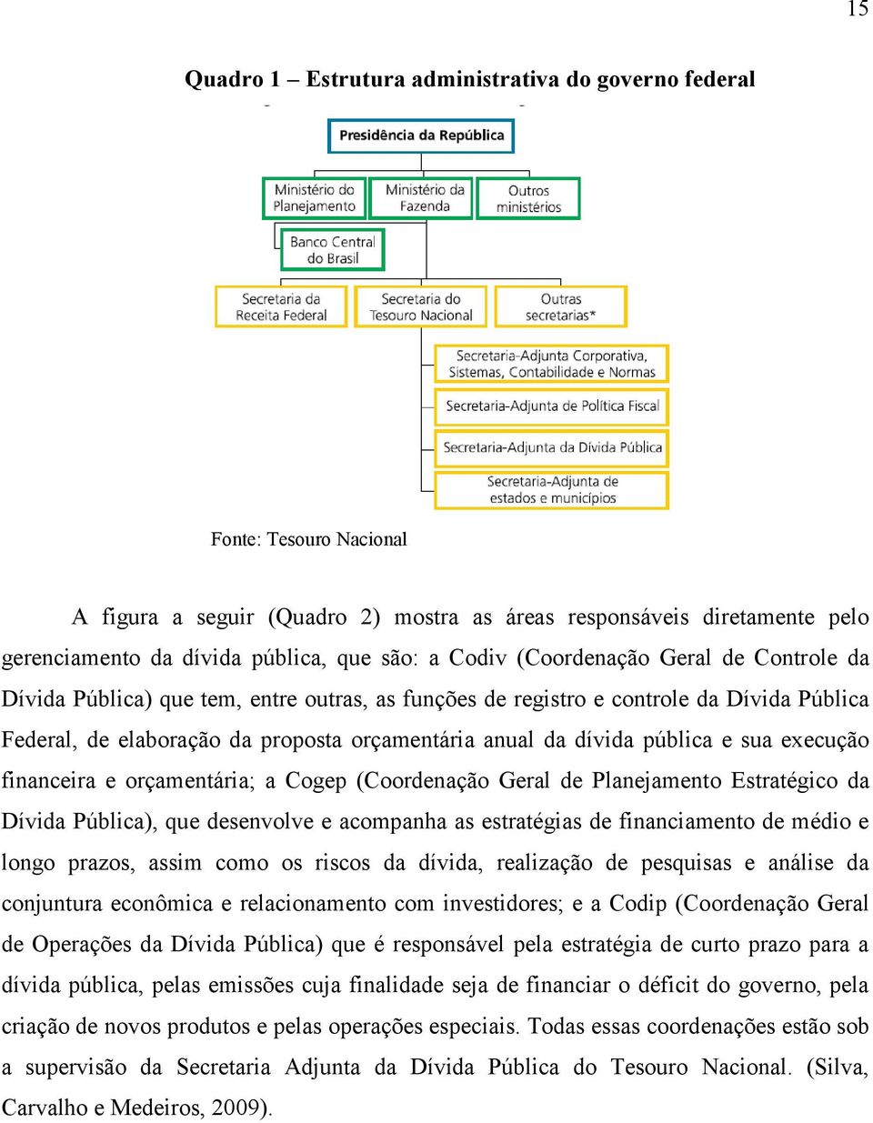 pública e sua execução financeira e orçamentária; a Cogep (Coordenação Geral de Planejamento Estratégico da Dívida Pública), que desenvolve e acompanha as estratégias de financiamento de médio e