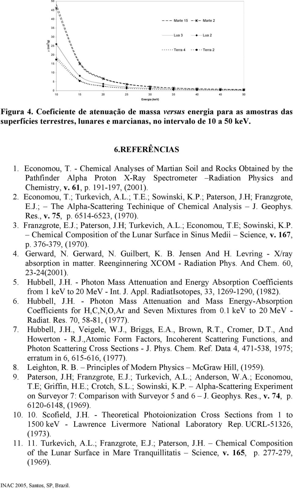 - Chemical Analyses of Martian Soil and Rocks Obtained by the Pathfinder Alpha Proton X-Ray Spectrometer Radiation Physics and Chemistry, v. 61, p. 191-197, (21). 2. Economou, T.; Turkevich, A.L.; T.E.; Sowinski, K.