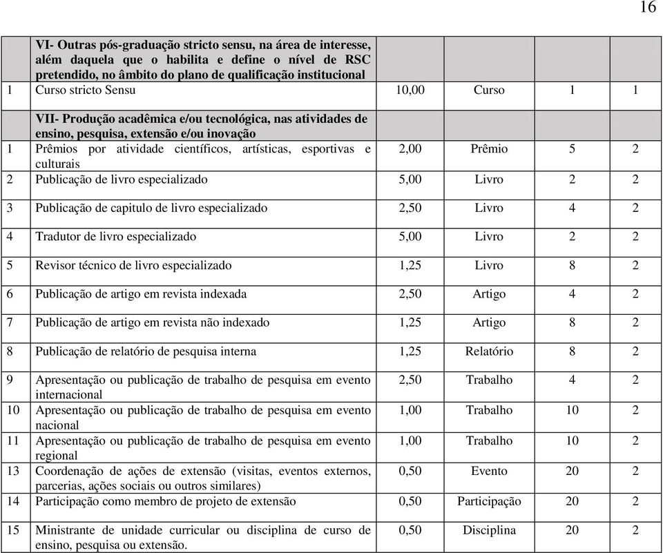 culturais 2 Publicação de livro especializado 5,00 Livro 2 2 3 Publicação de capitulo de livro especializado 2,50 Livro 4 2 4 Tradutor de livro especializado 5,00 Livro 2 2 5 Revisor técnico de livro