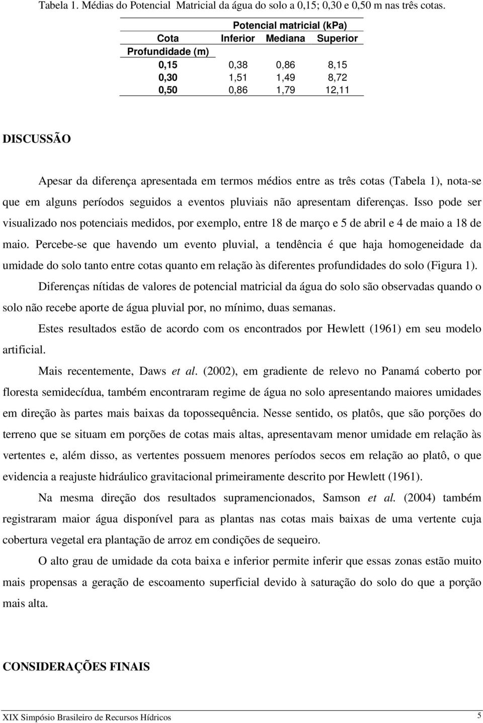 as três cotas (Tabela 1), nota-se que em alguns períodos seguidos a eventos pluviais não apresentam diferenças.