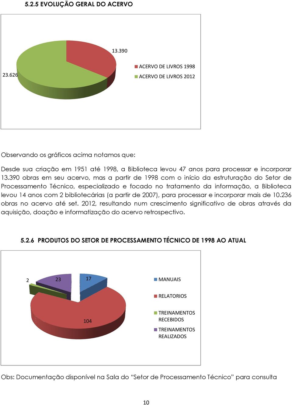 390 obras em seu acervo, mas a partir de 1998 com o início da estruturação do Setor de Processamento Técnico, especializado e focado no tratamento da informação, a Biblioteca levou 14 anos com 2