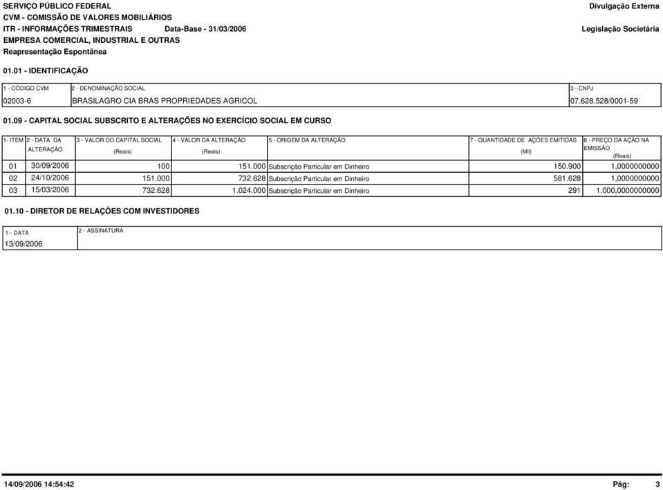 9 - CAPITAL SOCIAL SUBSCRITO E ALTERAÇÕES NO EXERCÍCIO SOCIAL EM CURSO 1- ITEM 2 - DATA DA ALTERAÇÃO 3 - VALOR DO CAPITAL SOCIAL (Reais) 4 - VALOR DA ALTERAÇÃO (Reais) 5 - ORIGEM DA ALTERAÇÃO 7