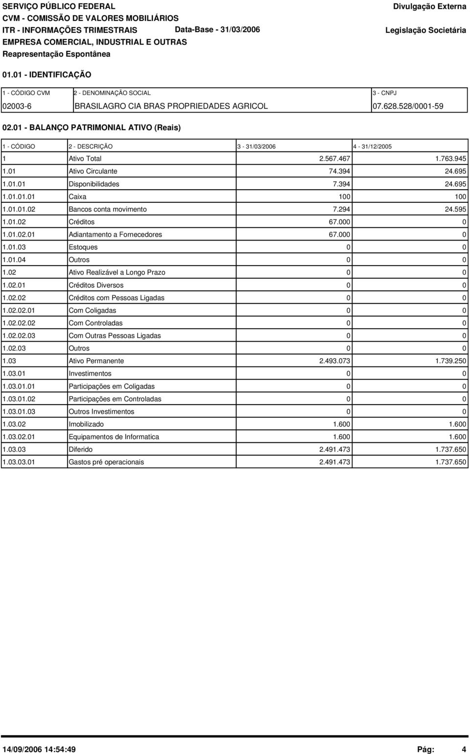 1.1.2 Bancos conta movimento 7.294 24.595 1.1.2 Créditos 67. 1.1.2.1 Adiantamento a Fornecedores 67. 1.1.3 Estoques 1.1.4 Outros 1.2 Ativo Realizável a Longo Prazo 1.2.1 Créditos Diversos 1.2.2 Créditos com Pessoas Ligadas 1.