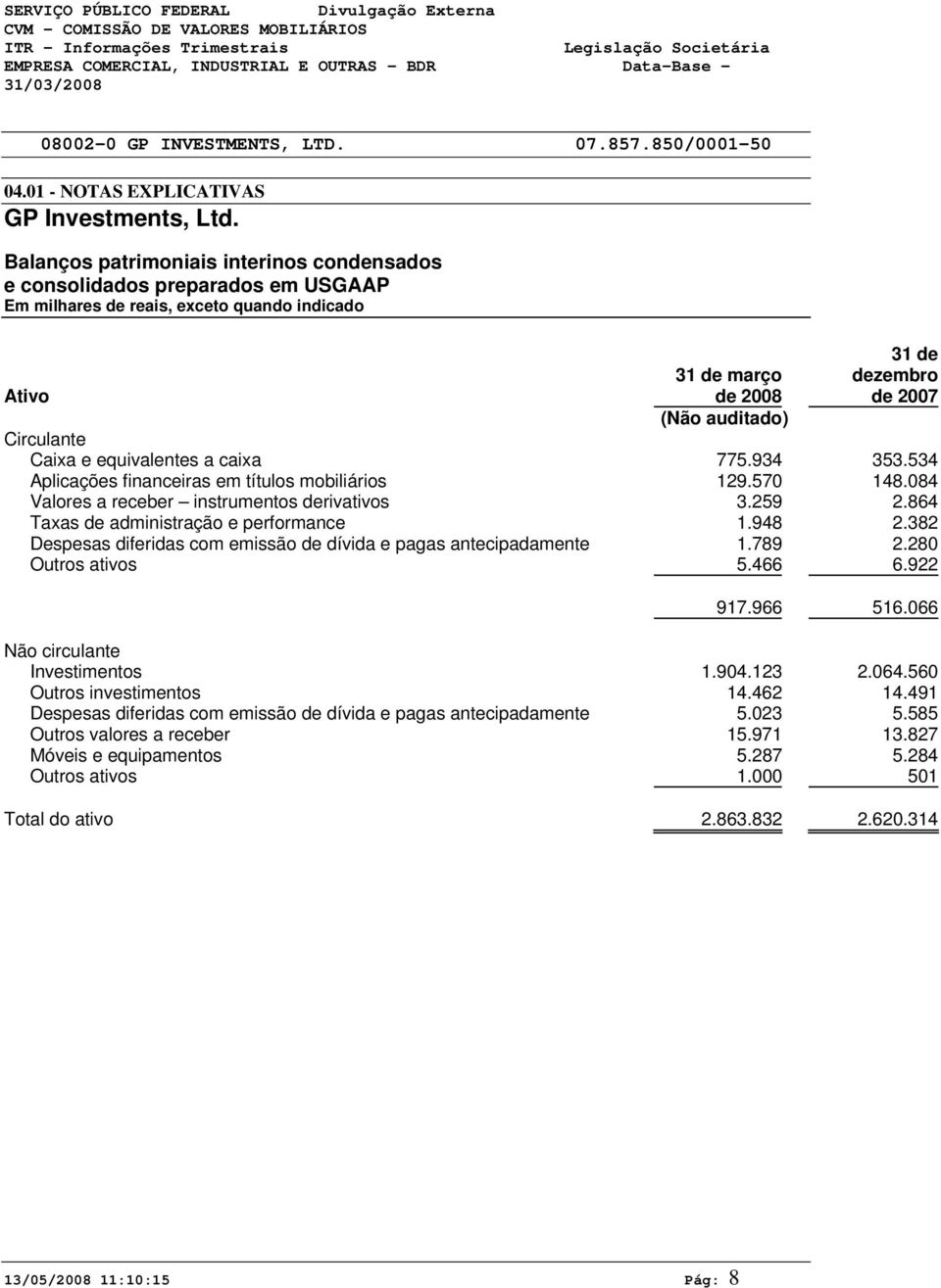 Balanços patrimoniais interinos condensados e consolidados preparados em USGAAP 31 de Ativo 31 de março de 28 dezembro de 27 (Não auditado) Circulante Caixa e equivalentes a caixa 775.934 353.