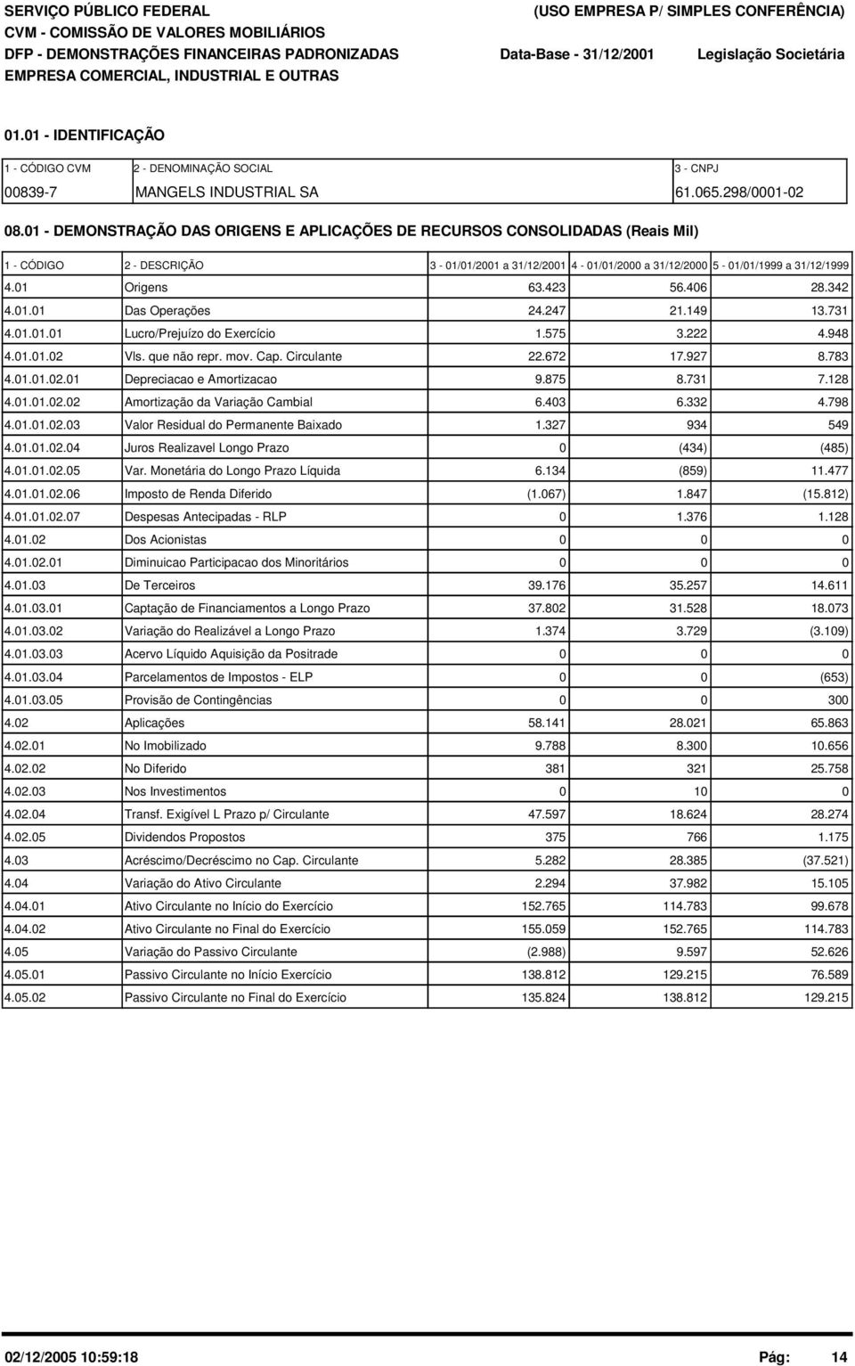 1 - DEMONSTRAÇÃO DAS ORIGENS E APLICAÇÕES DE RECURSOS CONSOLIDADAS (Reais Mil) 1 - CÓDIGO 2 - DESCRIÇÃO 3-1/1/21 a 31/12/21 4-1/1/2 a 31/12/2 5-1/1/1999 a 31/12/1999 4.1 Origens 63.423 56.46 28.342 4.