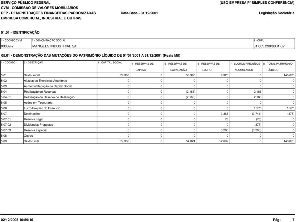 1 - DEMONSTRAÇÃO DAS MUTAÇÕES DO PATRIMÔNIO LÍQUIDO DE 1/1/21 A 31/12/21 (Reais Mil) 1 - CÓDIGO 2 - DESCRIÇÃO 3 - CAPITAL SOCIAL 4 - RESERVAS DE 5 - RESERVAS DE 6 - RESERVAS DE 7 - LUCROS/PREJUÍZOS 8