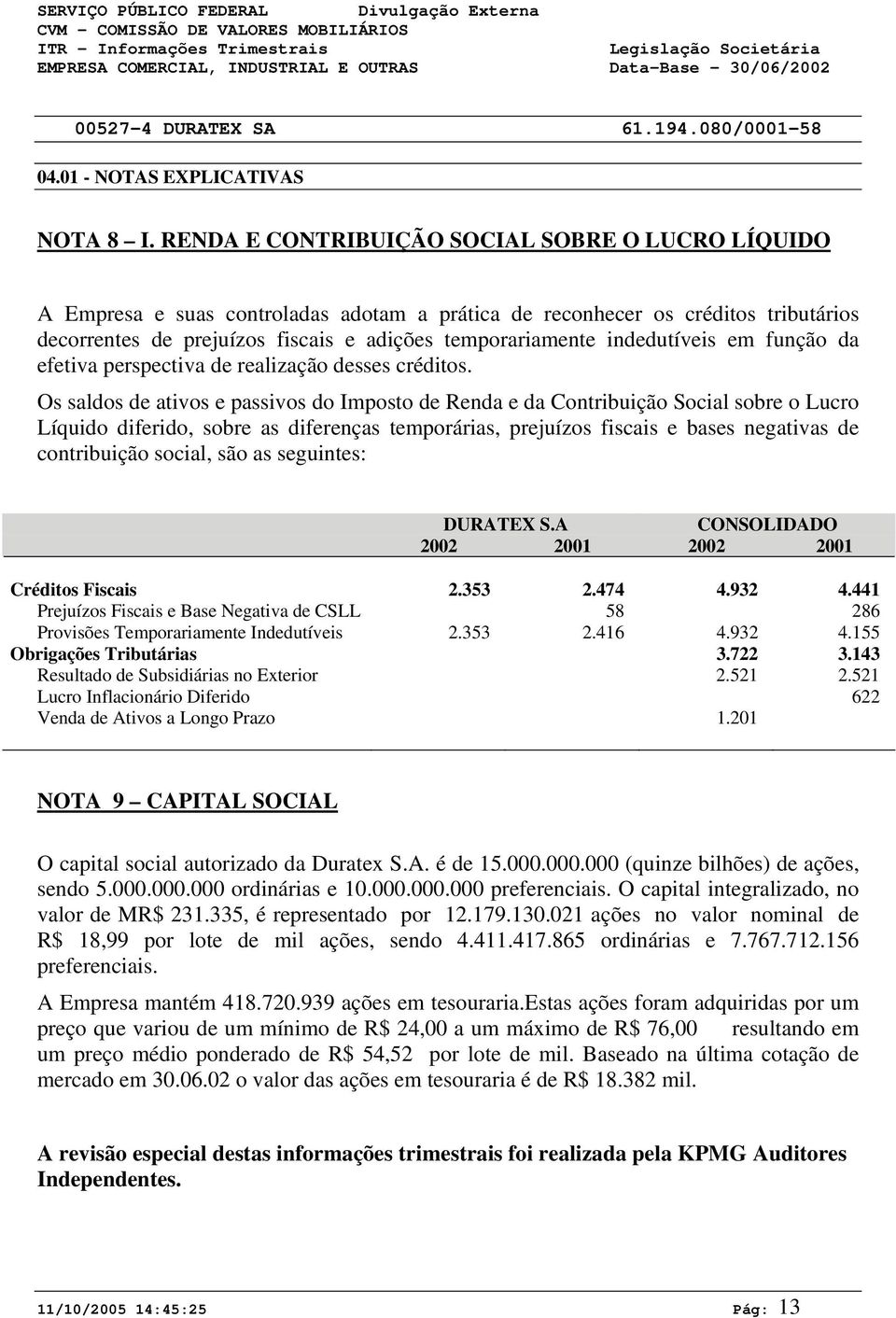 indedutíveis em função da efetiva perspectiva de realização desses créditos.