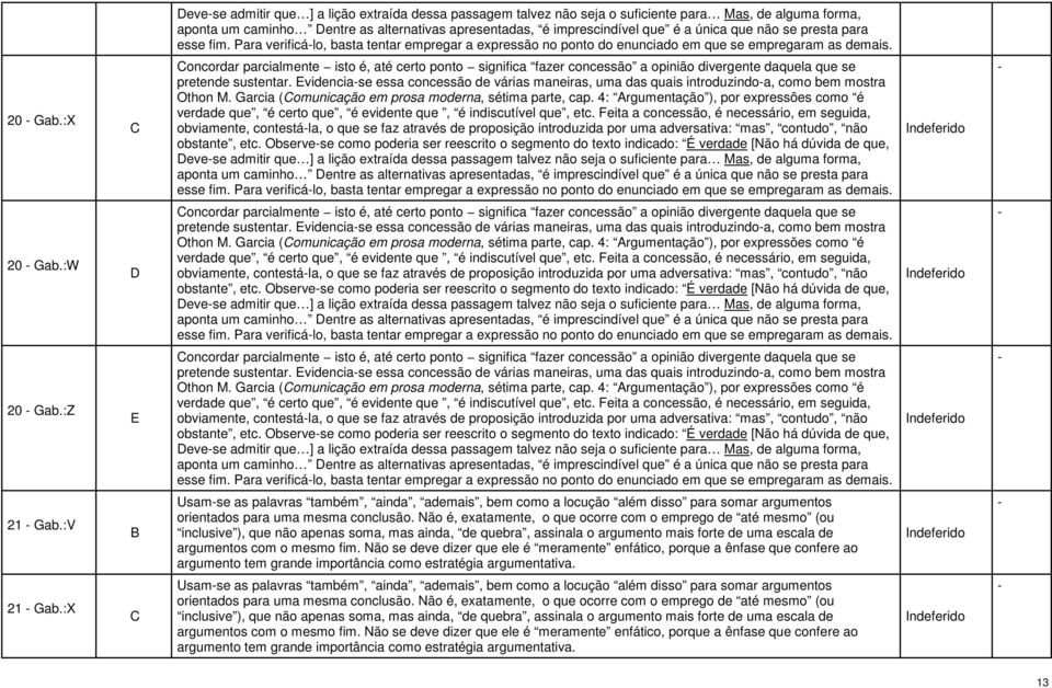 :X oncordar parcialmente isto é, até certo ponto significa fazer concessão a opinião divergente daquela que se pretende sustentar.