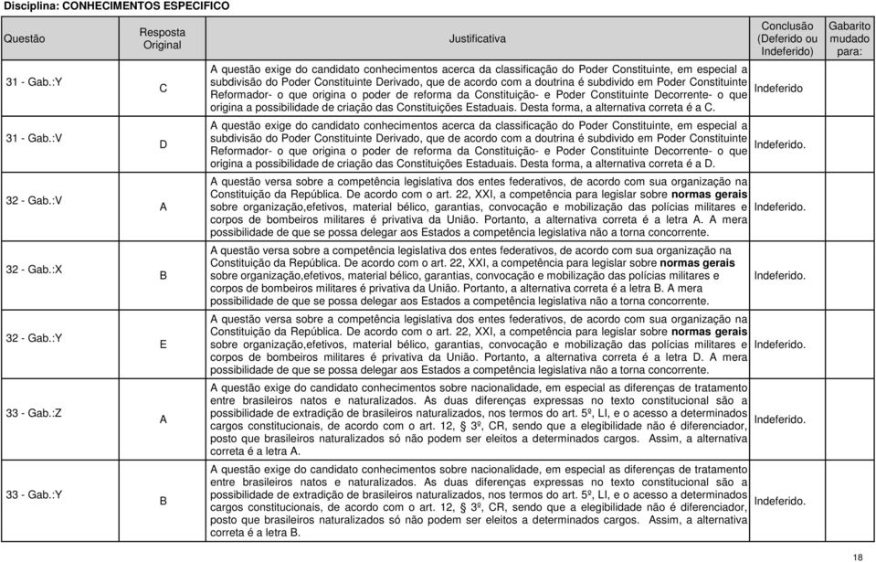 doutrina é subdivido em Poder onstituinte Reformador o que origina o poder de reforma da onstituição e Poder onstituinte ecorrente o que origina a possibilidade de criação das onstituições staduais.