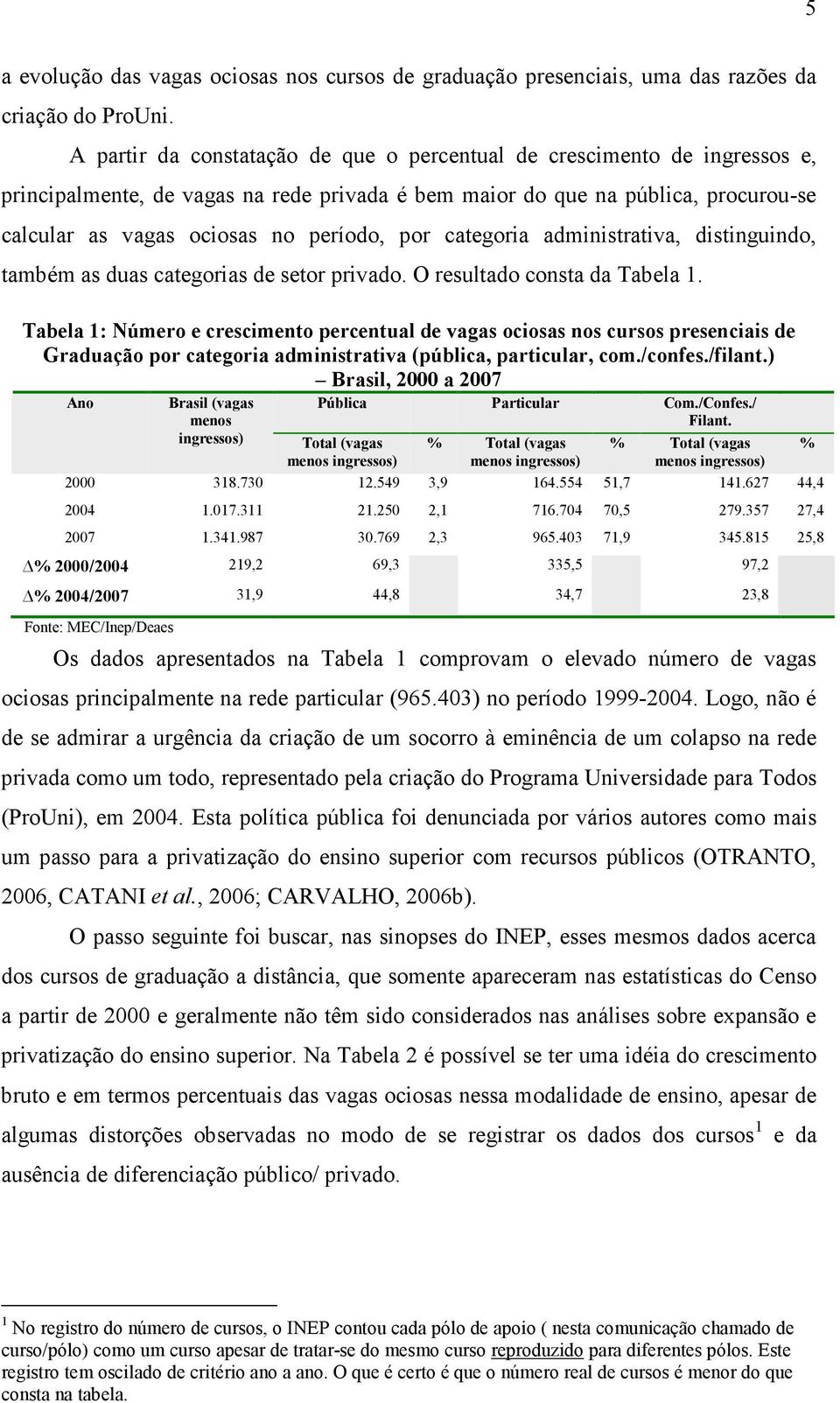 por categoria administrativa, distinguindo, também as duas categorias de setor privado. O resultado consta da Tabela 1.