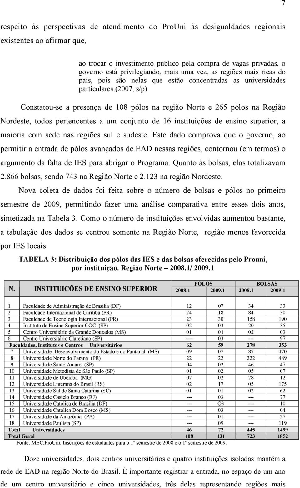 (2007, s/p) Constatou-se a presença de 108 pólos na região Norte e 265 pólos na Região Nordeste, todos pertencentes a um conjunto de 16 instituições de ensino superior, a maioria com sede nas regiões