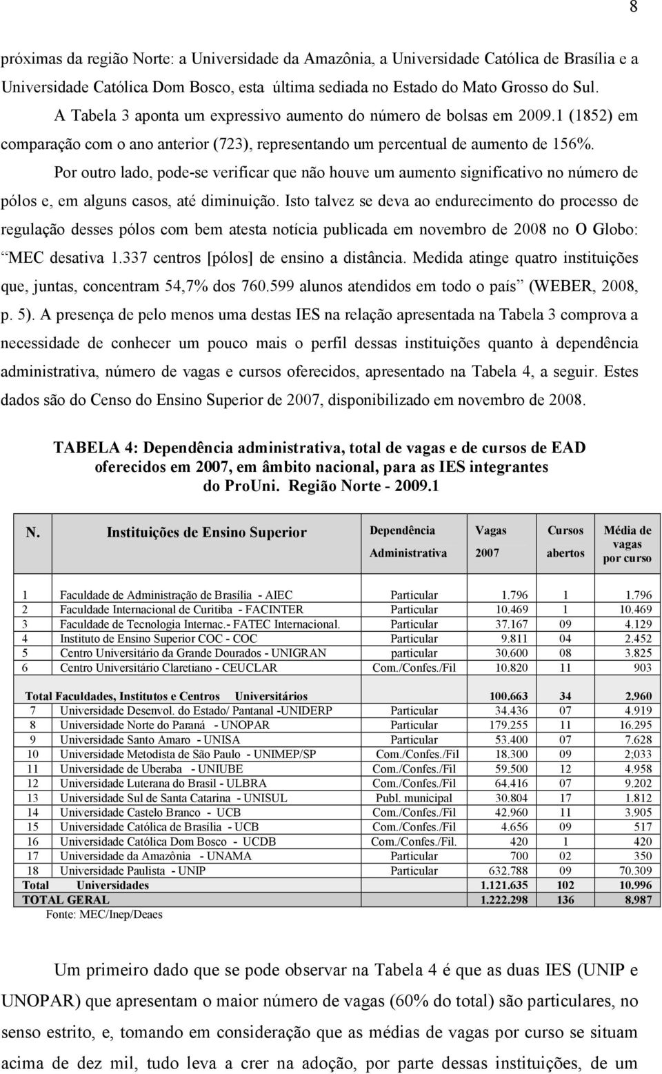 Por outro lado, pode-se verificar que não houve um aumento significativo no número de pólos e, em alguns casos, até diminuição.