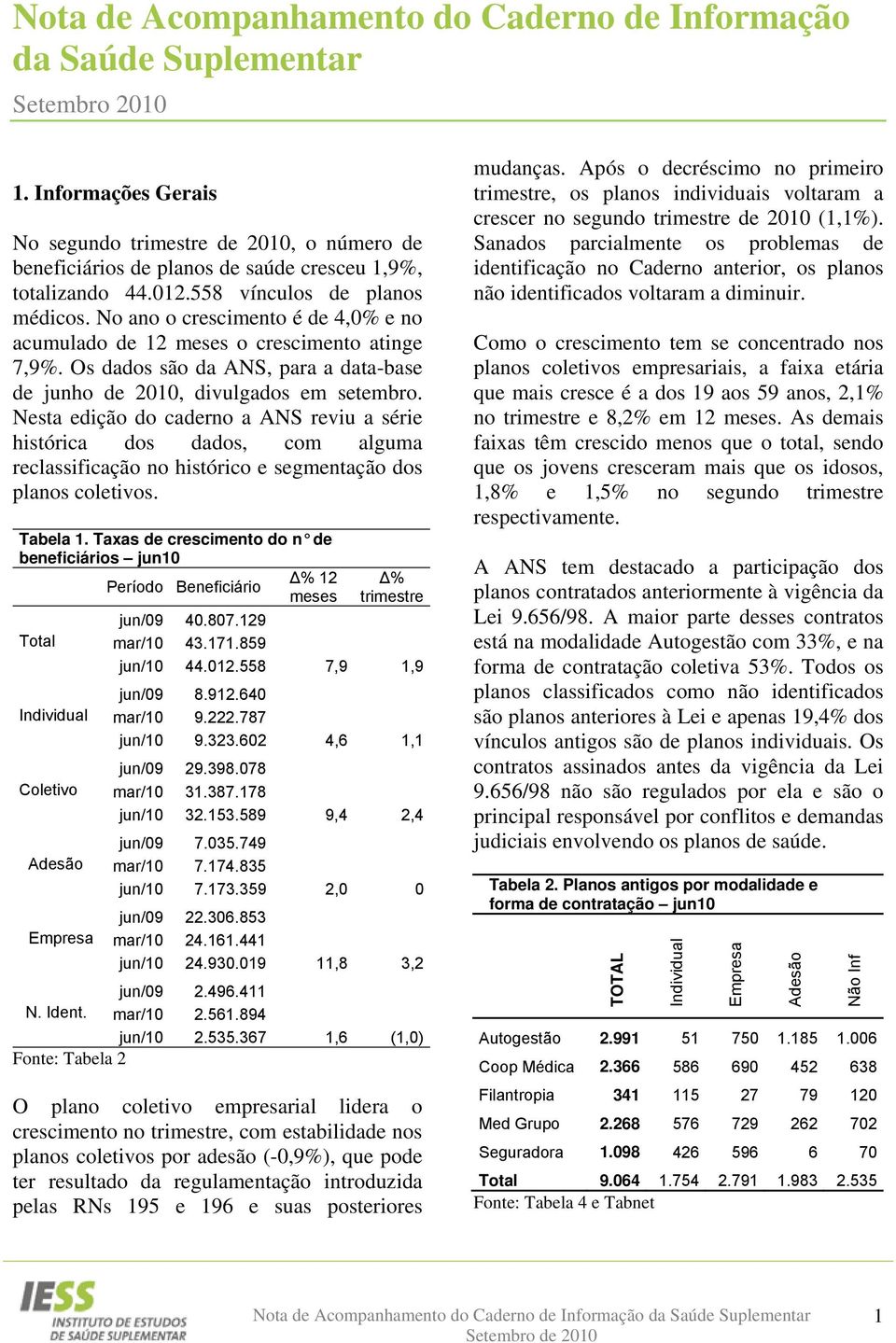 Nesta edição do caderno a ANS reviu a série histórica dos dados, com alguma reclassificação no histórico e segmentação dos planos coletivos. Tabela 1.