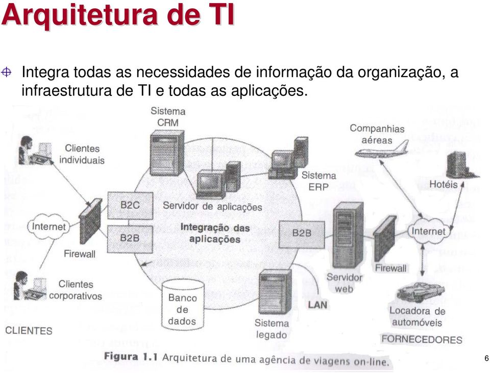 da organização, a