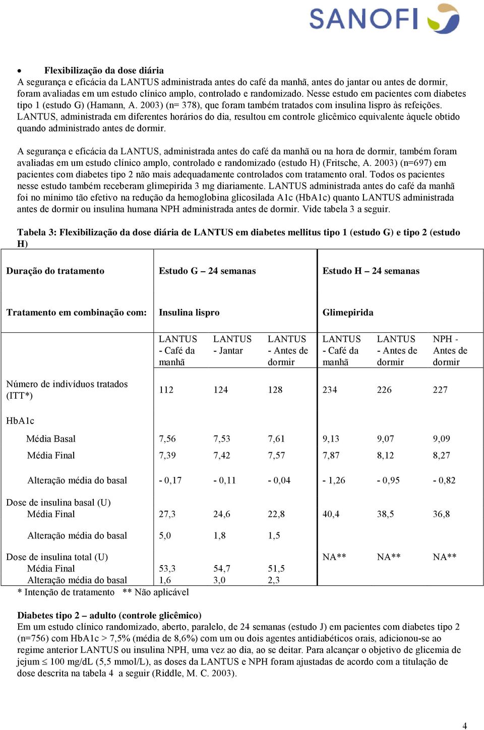 LANTUS, administrada em diferentes horários do dia, resultou em controle glicêmico equivalente àquele obtido quando administrado antes de dormir.