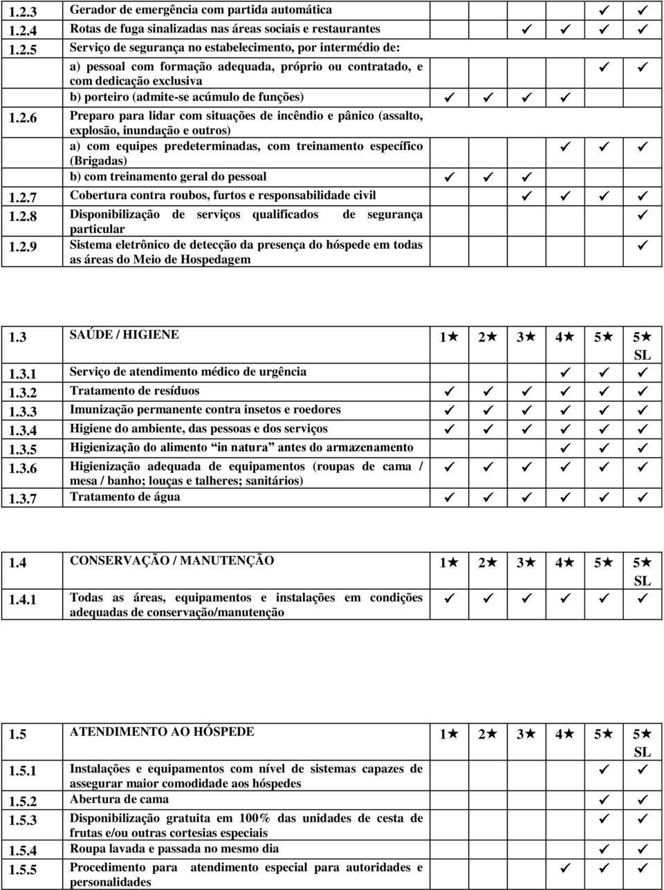 pessoal 1.2.7 Cobertura contra roubos, furtos e responsabilidade civil 1.2.8 Disponibilização de serviços qualificados de segurança particular 1.2.9 Sistema eletrônico de detecção da presença do hóspede em todas as áreas do Meio de Hospedagem 1.