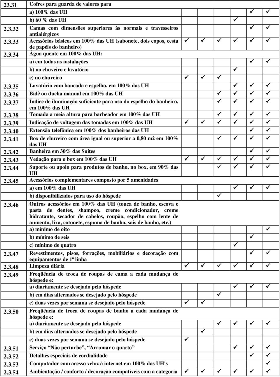 3.37 Índice de iluminação suficiente para uso do espelho do banheiro, em 100% das UH 2.3.38 Tomada a meia altura para barbeador em 100% das UH 2.3.39 Indicação de voltagem das tomadas em 100% das UH 2.