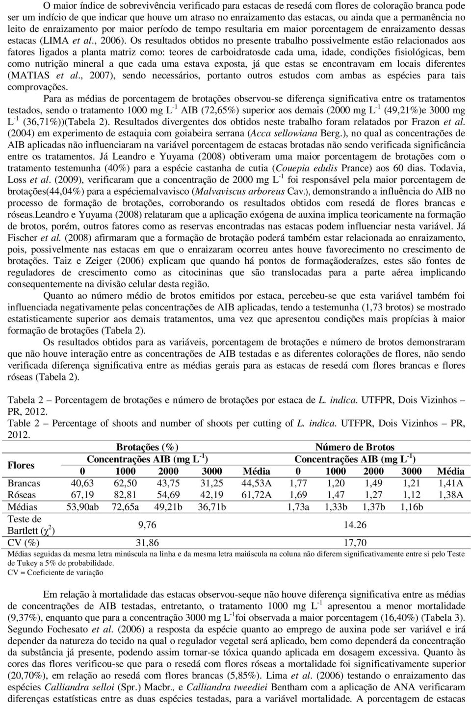 Os resultados obtidos no presente trabalho possivelmente estão relacionados aos fatores ligados a planta matriz como: teores de carboidratosde cada uma, idade, condições fisiológicas, bem como