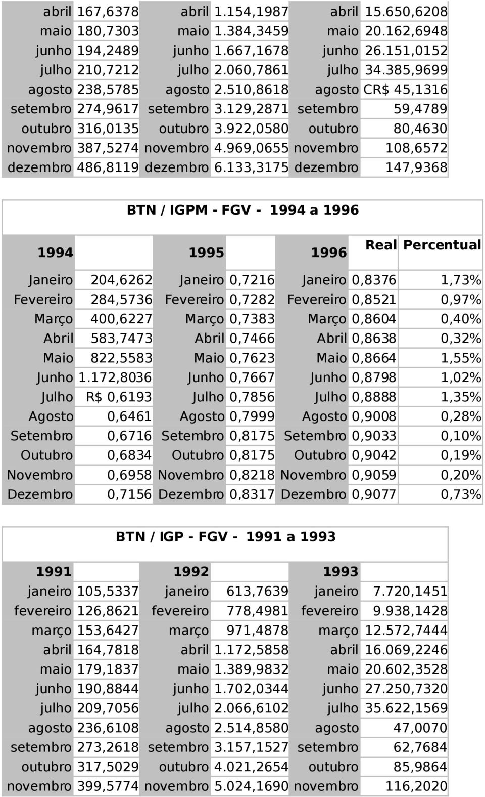 969,0655 novembro 108,6572 dezembro 486,8119 dezembro 6.