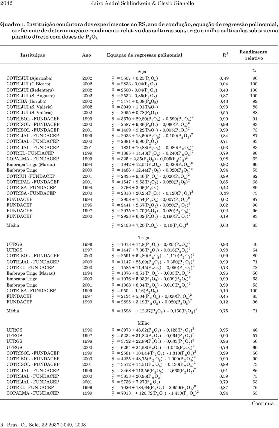 regressão polinomial, coeficiente de determinação e rendimento relativo das