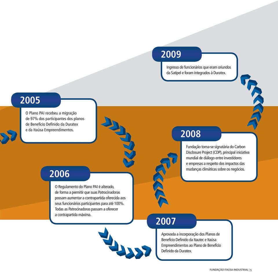 2006 2008 Fundação torna-se signatária do Carbon Disclosure Project (CDP), principal iniciativa mundial de diálogo entre investidores e empresas a respeito dos impactos das mudanças climáticas sobre