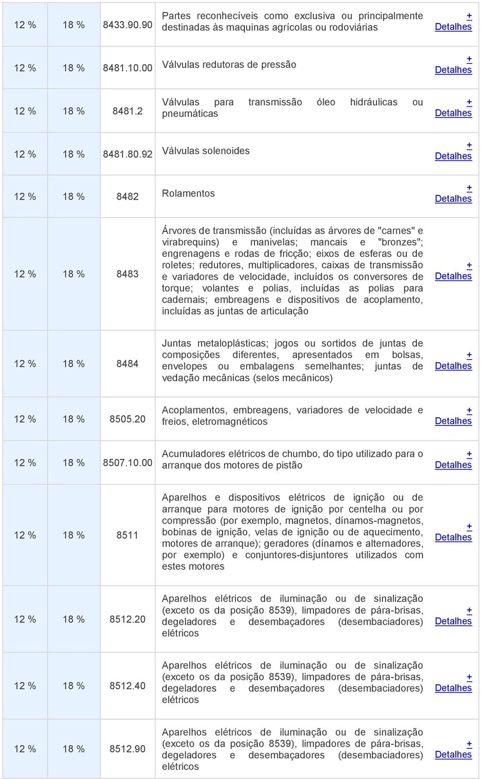 92 Válvulas solenoides 12 % 18 % 8482 Rolamentos 12 % 18 % 8483 Árvores de transmissão (incluídas as árvores de "carnes" e virabrequins) e manivelas; mancais e "bronzes"; engrenagens e rodas de