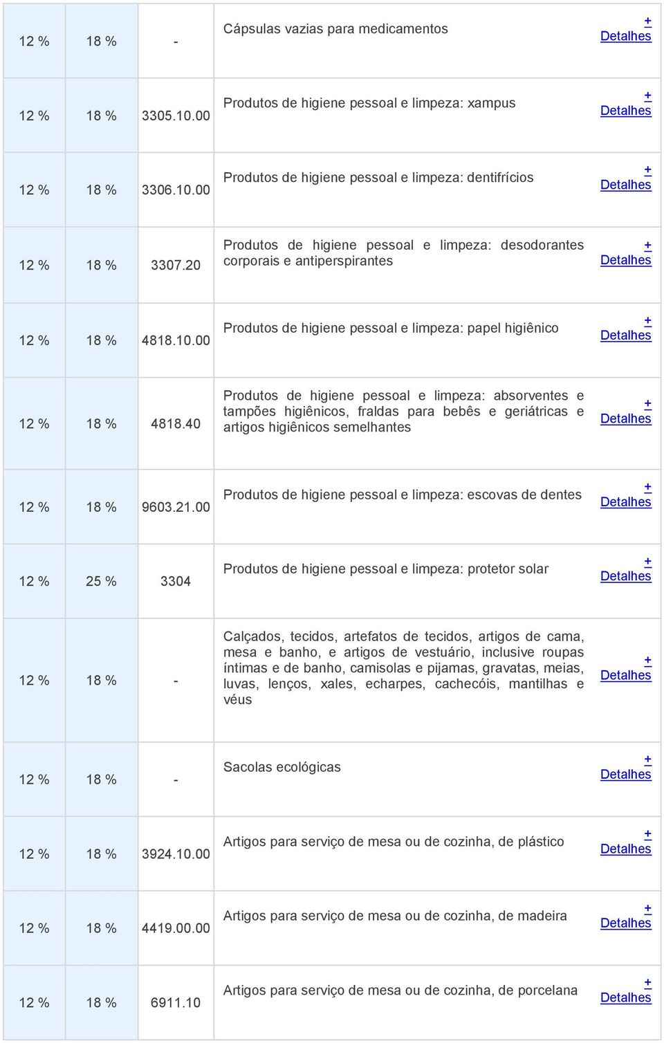 40 Produtos de higiene pessoal e limpeza: absorventes e tampões higiênicos, fraldas para bebês e geriátricas e artigos higiênicos semelhantes 12 % 18 % 9603.21.