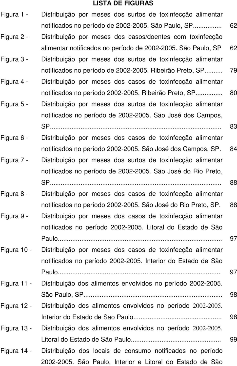 São Paulo, SP 62 Figura 3 - Distribuição por meses dos surtos de toxinfecção alimentar notificados no período de 2002-2005. Ribeirão Preto, SP.