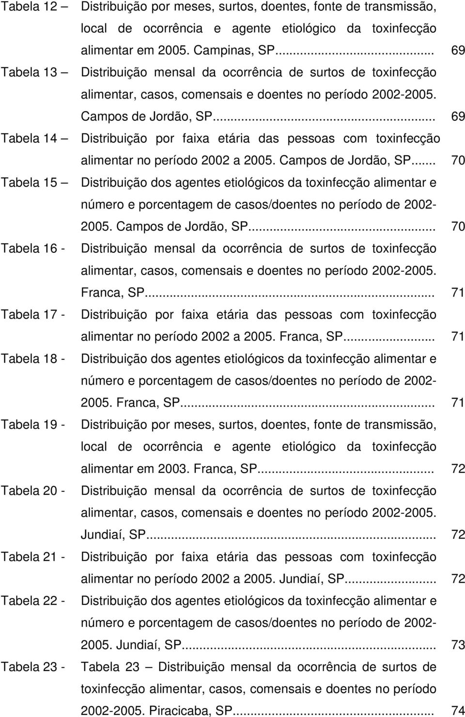 .. 69 Tabela 14 Distribuição por faixa etária das pessoas com toxinfecção alimentar no período 2002 a 2005. Campos de Jordão, SP.