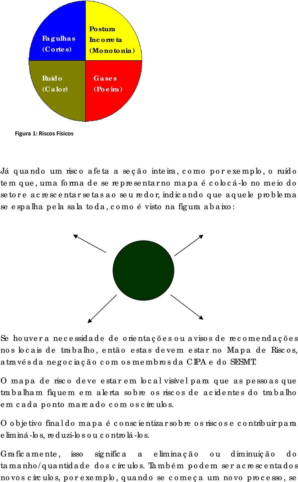 orientações ou avisos de recomendações nos locais de trabalho, então estas devem estar no Mapa de Riscos, através da negociação com os membros da CIPA e do SESMT.