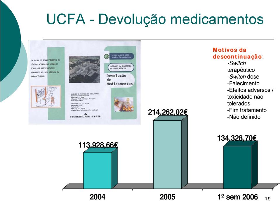 -Switch dose -Falecimento -Efeitos adversos / toxicidade