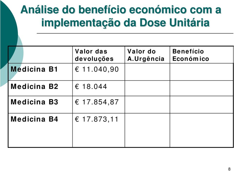 040,90 Medicina B2 18.044 Medicina B3 17.