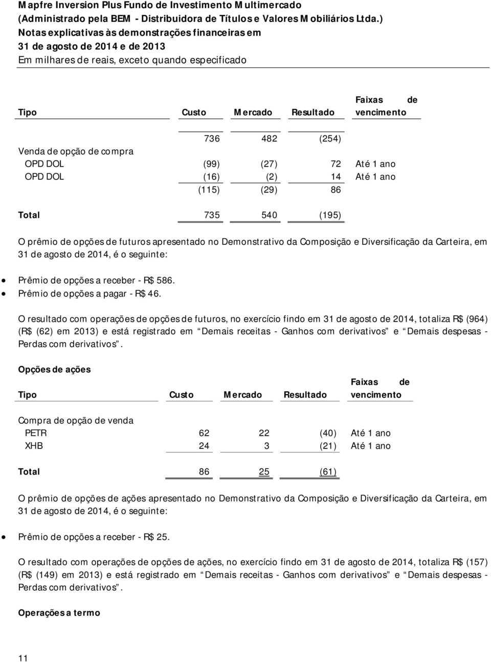 O resultado com operações de opções de futuros, no exercício findo em 31 de agosto de 2014, totaliza R$ (964) (R$ (62) em 2013) e está registrado em Demais receitas - Ganhos com derivativos e Demais