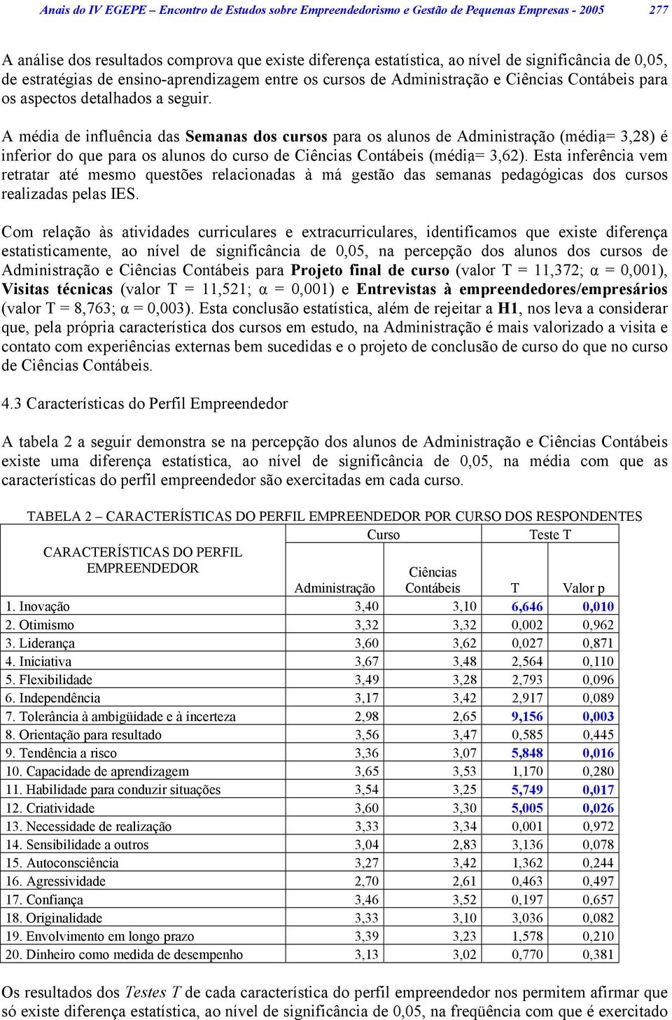 A média de influência das Semanas dos cursos para os alunos de Administração (média = 3,28) é inferior do que para os alunos do curso de Ciências Contábeis (média = 3,62).