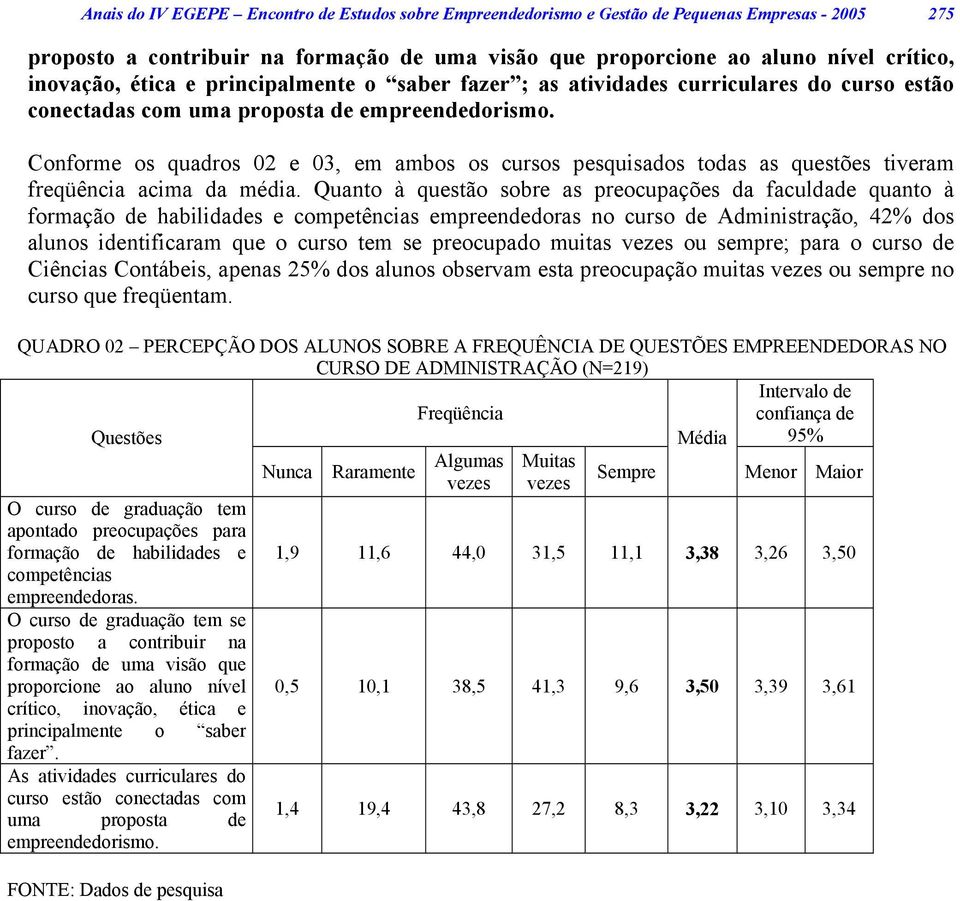 Conforme os quadros 02 e 03, em ambos os cursos pesquisados todas as questões tiveram freqüência acima da média.