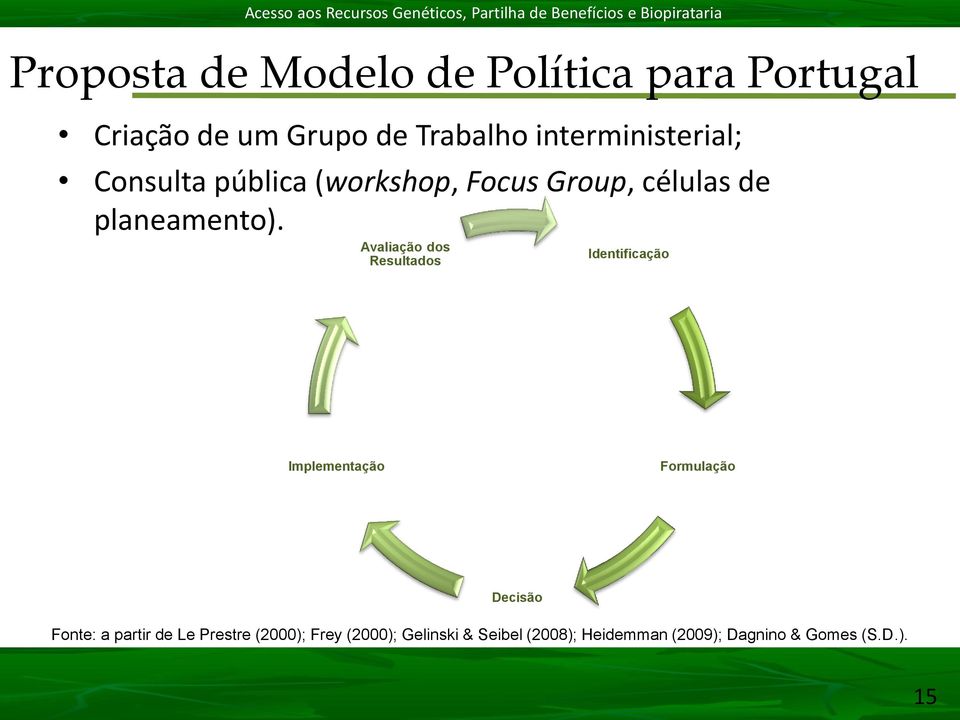 Avaliação dos Resultados Identificação Implementação Formulação Decisão Fonte: a partir