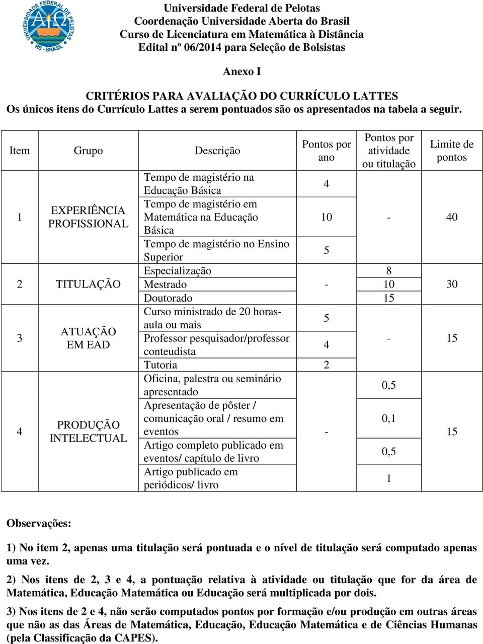 Básica 4 Tempo de magistério em Matemática na Educação 10-40 Básica Tempo de magistério no Ensino Superior 5 Especialização 8 Mestrado - 10 30 Doutorado 15 Curso ministrado de 20 horasaula ou mais 5