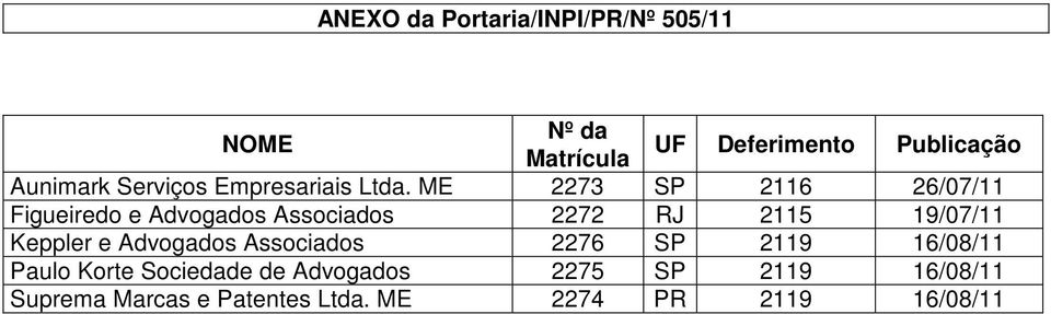 ME 2273 SP 2116 26/07/11 Figueiredo e Advogados Associados 2272 RJ 2115 19/07/11 Keppler e