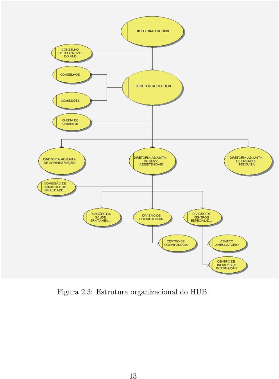 Estrutura